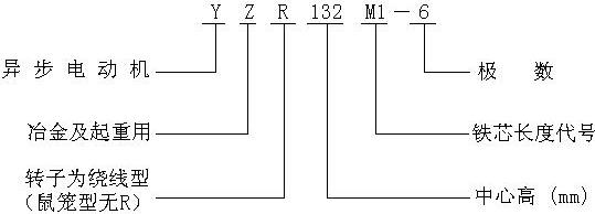 YZR電動機(jī)
