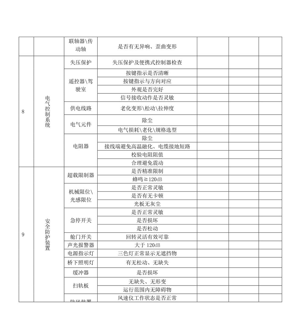 起重機(jī)維護(hù)保養(yǎng)技術(shù)方案.111docx-30